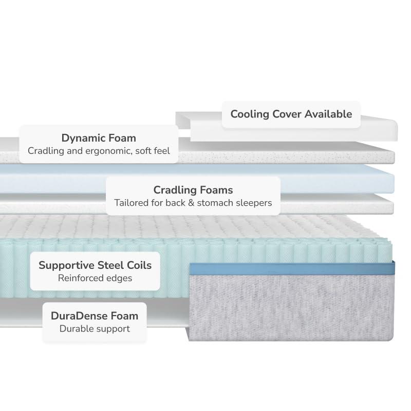 Helix Helix Moonlight Mattress with GlacioTex Pillow Top, Full