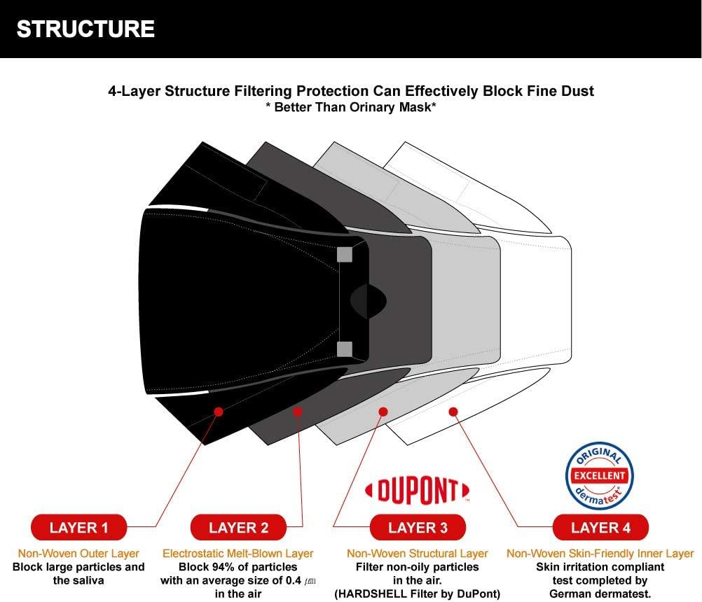 BLUNA FACE FIT BLUNA FACE FIT ::GENUINE:: [20 Pack] Premium 4-Layer [LARGE-BLACK] KF94 Face Mask [Adjustable Ear Loop][Anti-Trouble Skin][Made in KOREA]