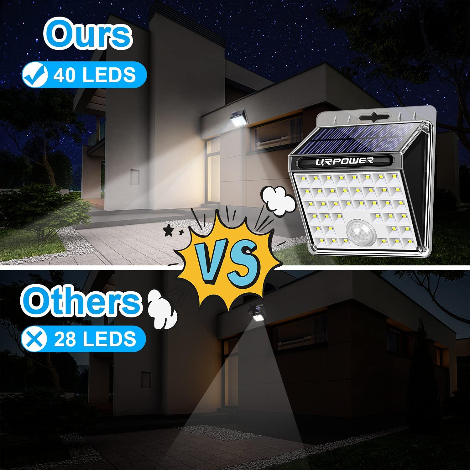 URPOWER URPOWER Solar Lights Outdoor, 40 LED Motion Sensor Security Lights Solar Flood Lights Waterproof Solar Powered Outdoor Lights for Backyard, Fence, Deck, Patio, Garage (4 Pack)