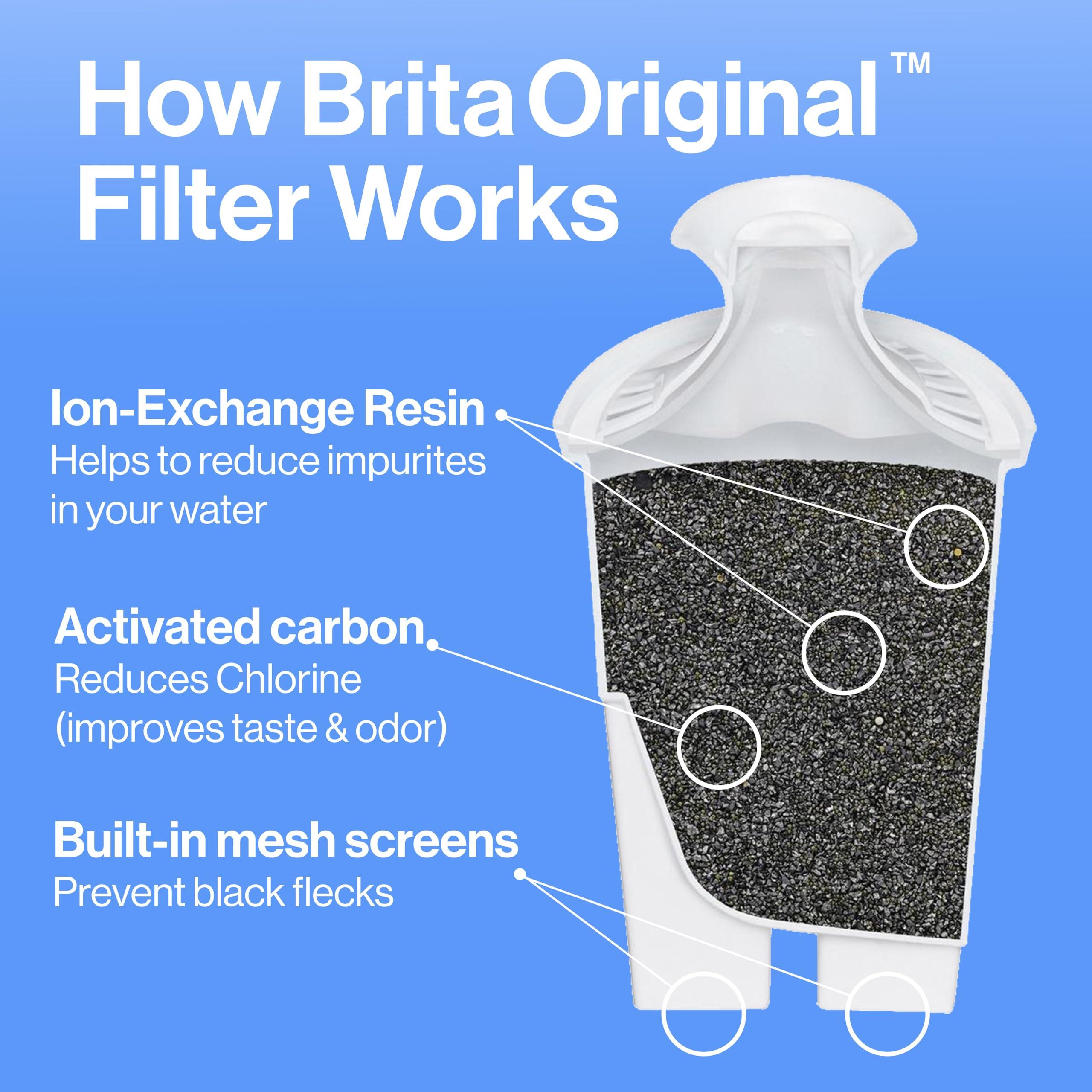 Brita Brita Standard Water Filter for Pitchers and Dispensers, Reduces Copper, Cadmium and Mercury Impurities, Lasts Two Months or 40 Gallons, Includes 6 Filters for Pitchers