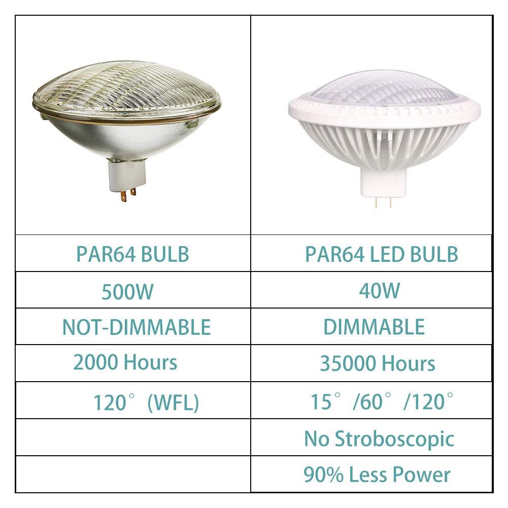 BAOMING BAOMING PAR64 LED Bulb Replace Traditional 500w PAR64 1206300K 40W DIMMABLE120V GX16D
