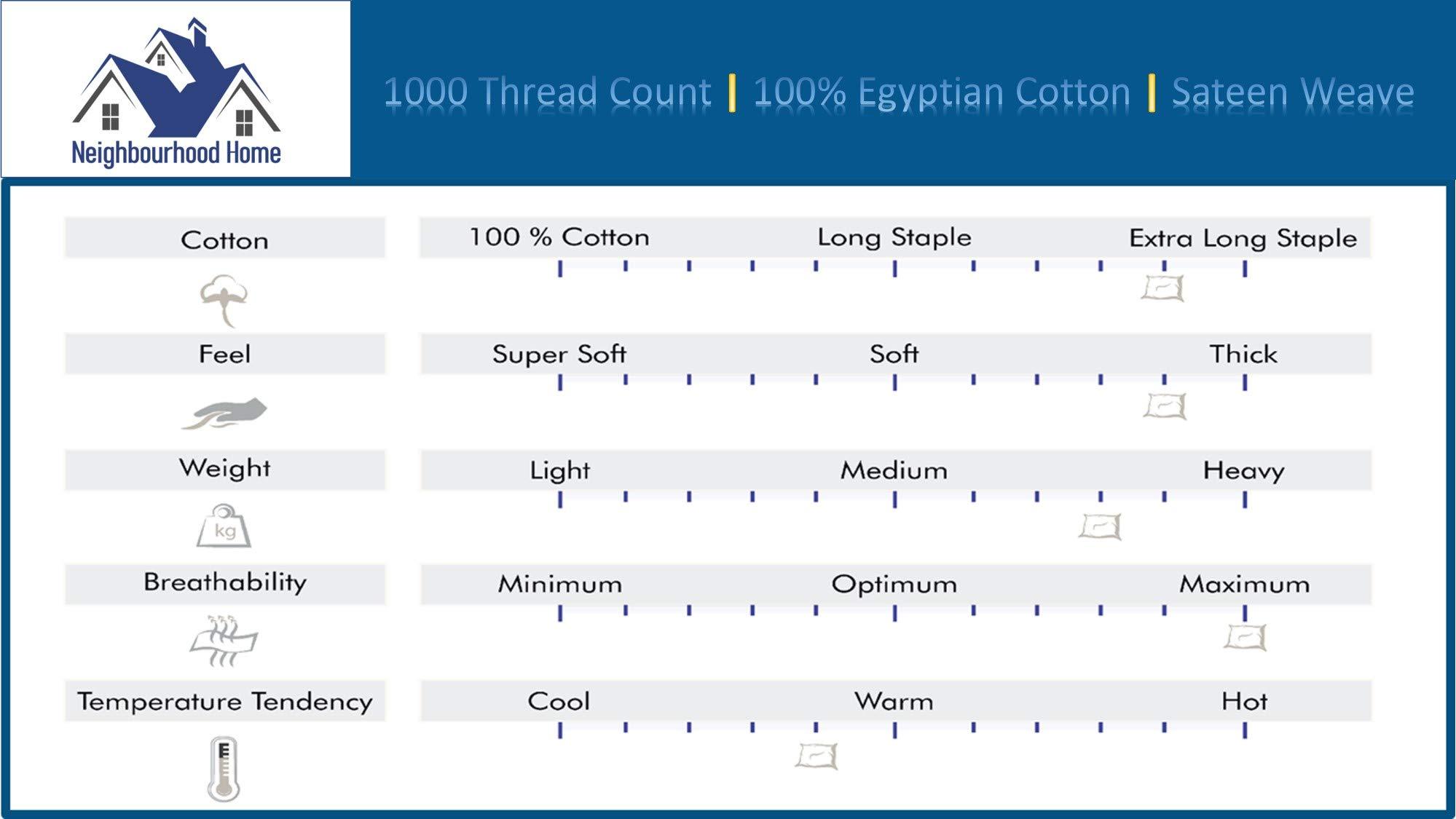 Neighbourhood Home Split California King Egyptian Cotton Sheets Sets for Adjustable Bed 22-Inches Extra Deep Pocket- 1000-Thread-Count, 100% Egyptian Cotton 5-PC Sheet Set Soft Breathable Sateen Weave - Ivory