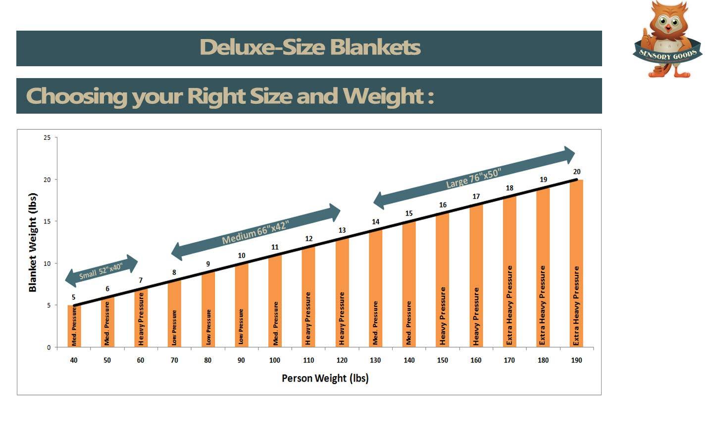 SENSORY GOODS SENSORY GOODS Adult Large Weighted Blanket MADE in AMERICA- 17lb Heavy Pressure - Denim (72\'\' x 42\'\') Our Weighted Blankets provide Comfort and Relaxation.