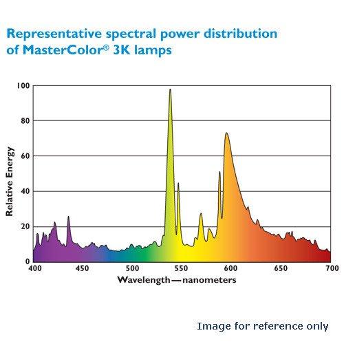 PHILIPS Philips 22329-7 - CDM35/PAR30L/M/SP - 39 Watt PAR30 Metal Halide Light Bulb, Spot Beam Spread