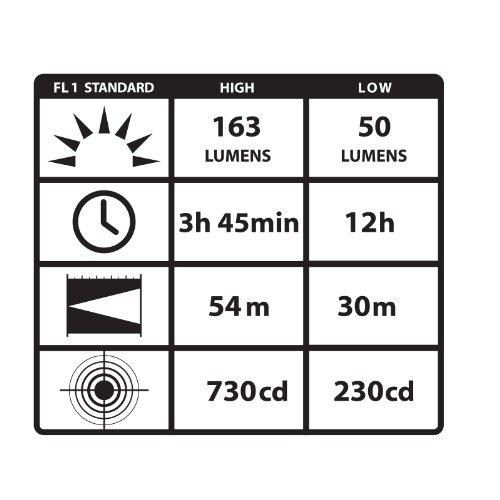 Streamlight Streamlight 91627 Knucklehead HAZ-LO Rechargeable Flood Light with 120-volt AC/12-volt DC Charger, Yellow - 163 Lumens
