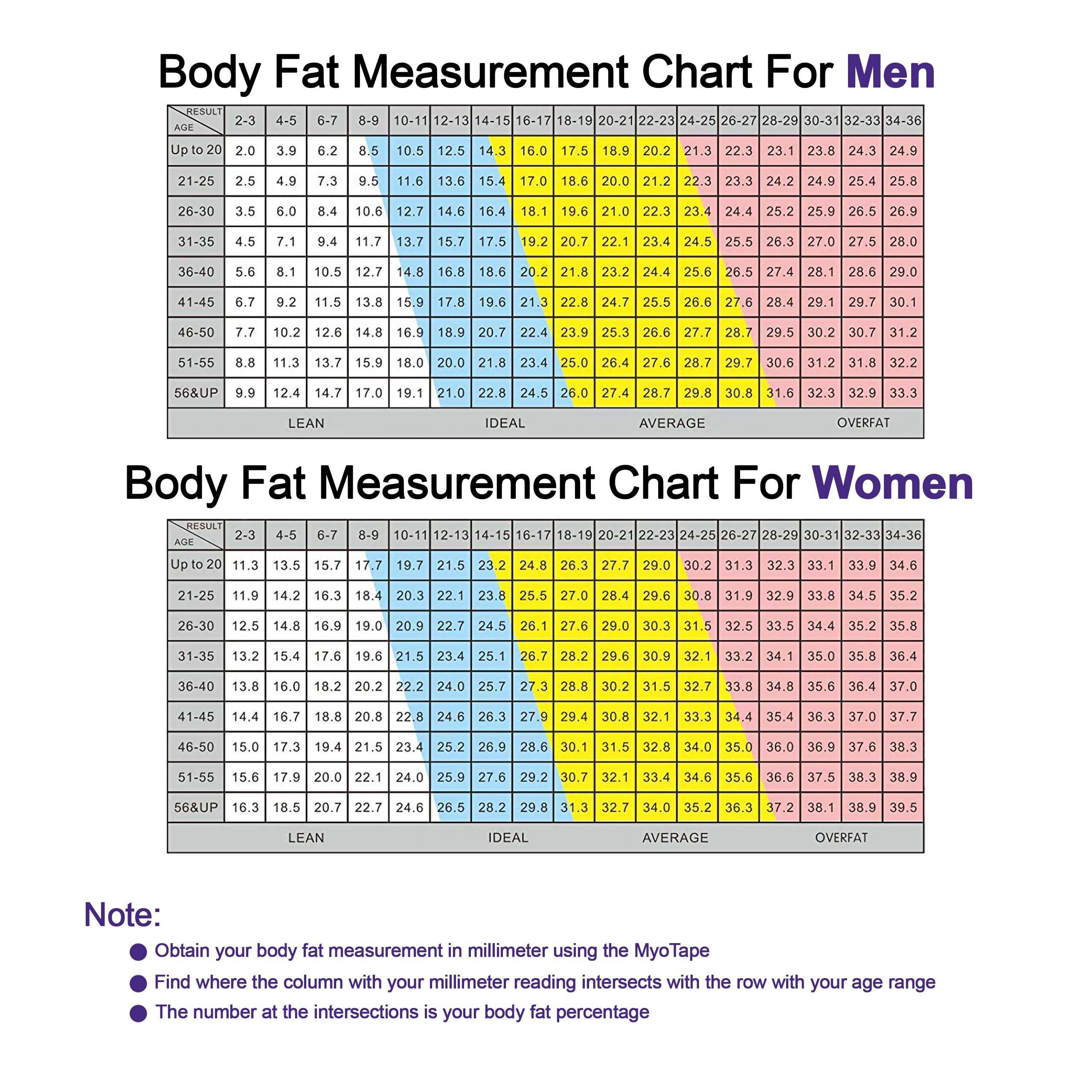 MyoTape MyoTape Body Measure Tape - Arms Chest Thigh or Waist Measuring Tape for Personal Trainer or Home Fitness Goals