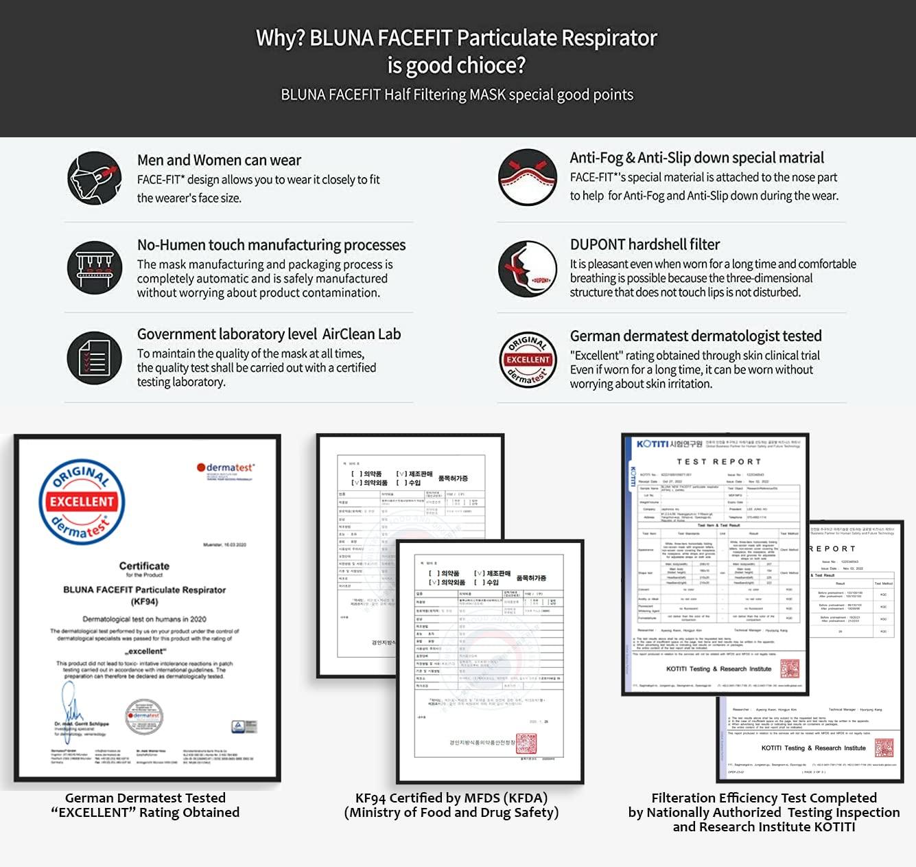 BLUNA FACE FIT BLUNA [30 Pack] Face Fit KF94 Certified Premium 4-Layer Black Face Mask [Adjustable Ear Loop][Anti-Trouble Skin][Individual Pack][Made in KOREA]