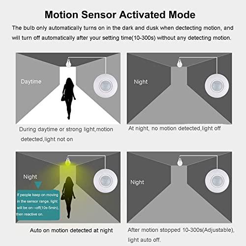 LPHUMEX Motion Sensor Light Socket, PIR Motion E26 Screw Bulb Adapter, Adjustable Auto On/Off Night Light Control, Garage Light, for Basement, Pantry Room, Storage Room, Garage Light