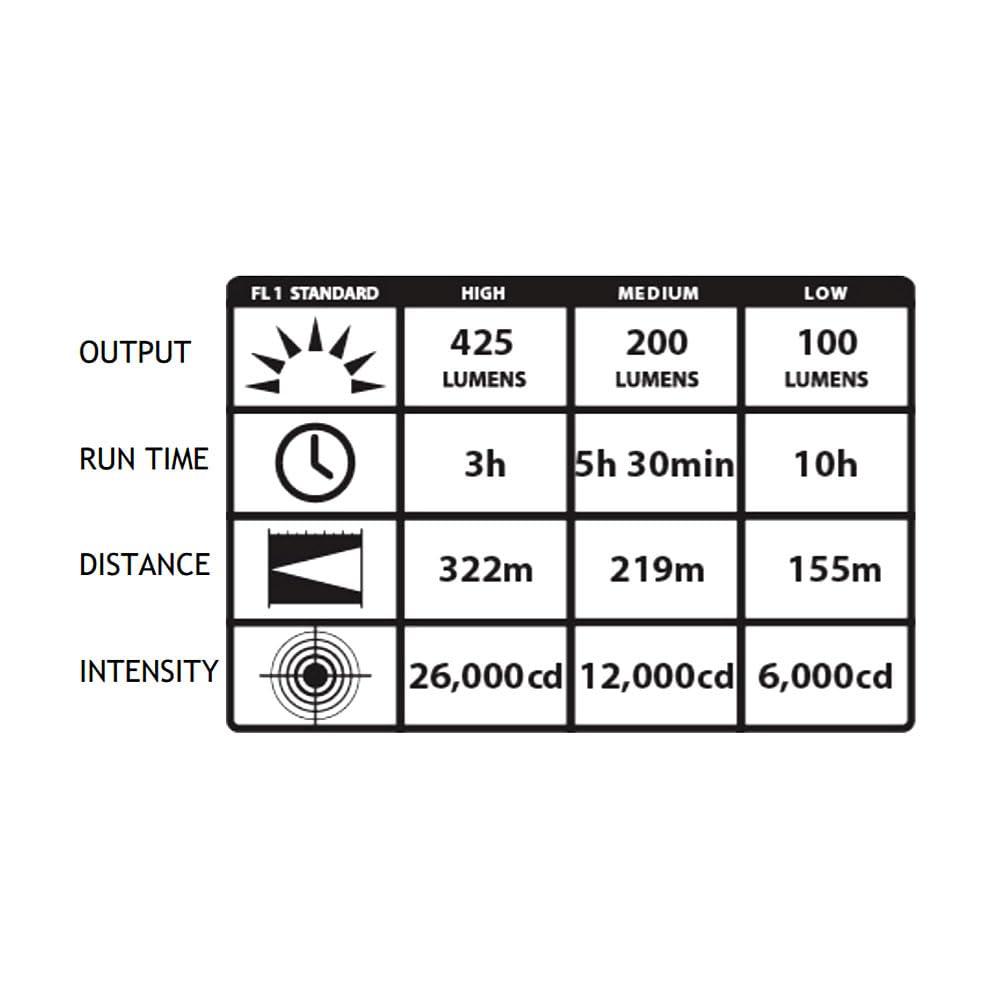 Streamlight Streamlight 75866 Stinger DS 425-Lumen Bright Rechargeable Dual Switch LED Flashlight with 120V AC/12V DC Smart Charger and 1 Smart Charge Holder, Black