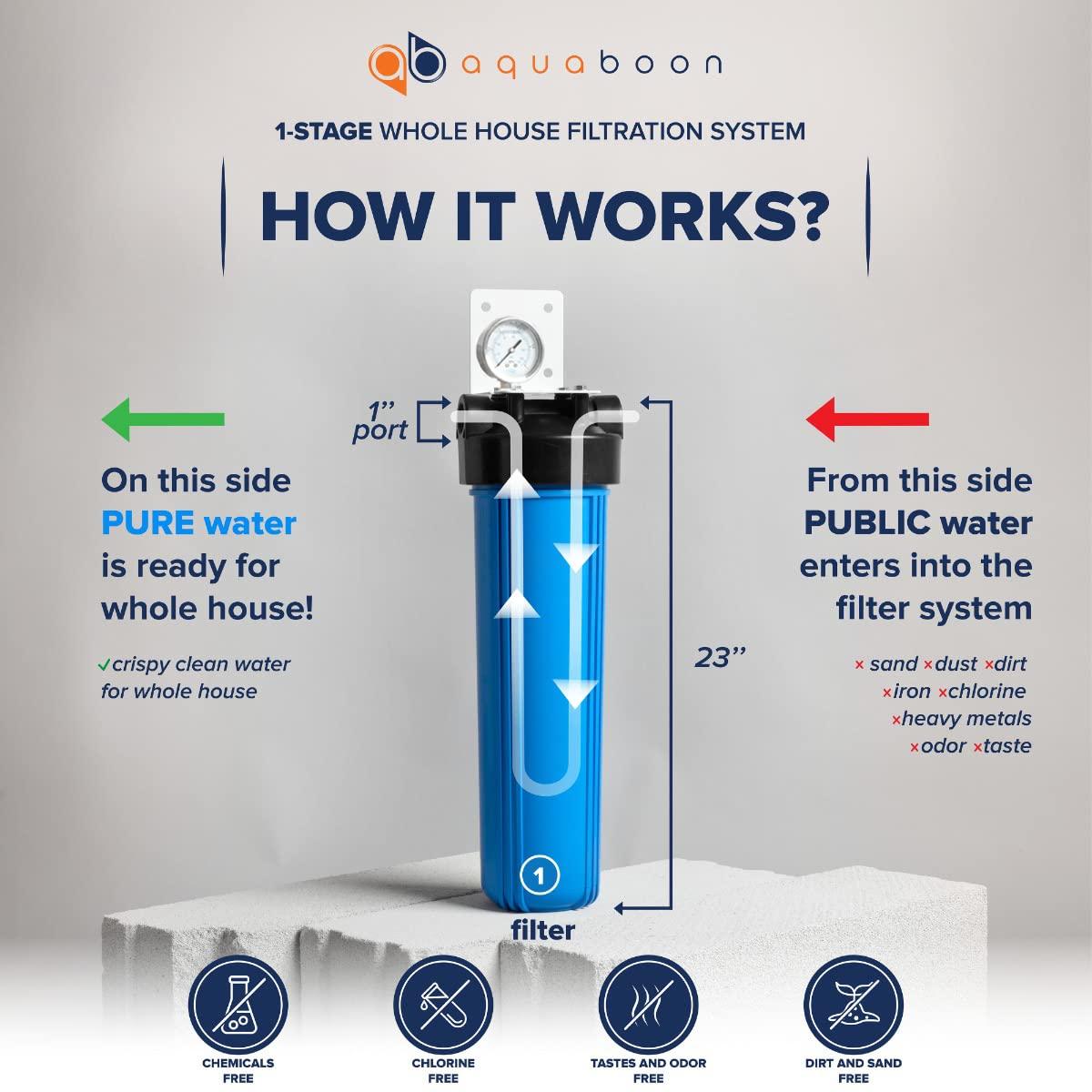 Aquaboon Aquaboon Whole House Water Filter Housing | 20x4.5 Water Filter System | NSF Certified Water Filter Canister w/ Gauge & Release, Wrench, Bracket 1\"NPT