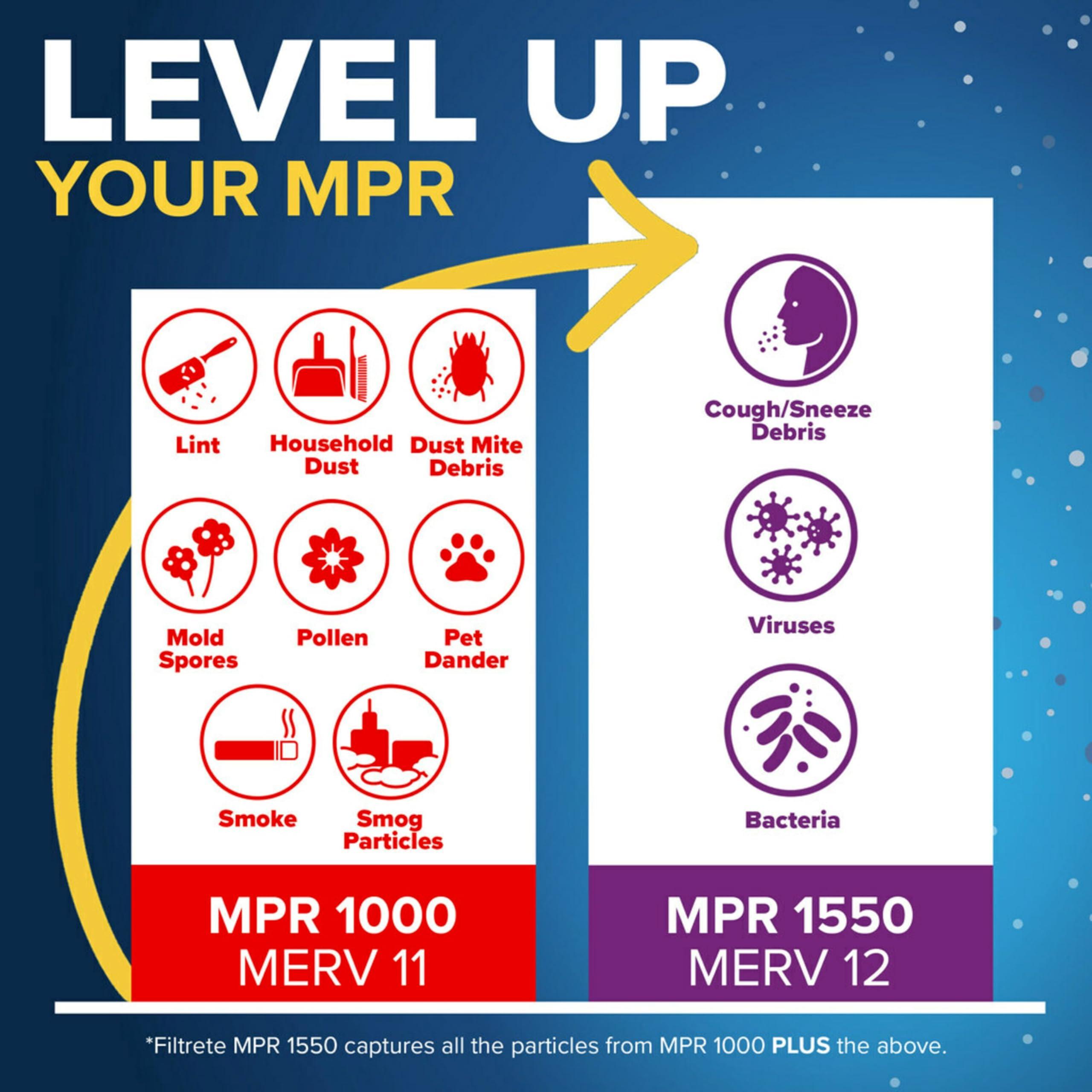 Filtrete Filtrete 16x25x4 AC Furnace Air Filter, MPR 1000, MERV 11, Fits Lennox & Honeywell Devices, Allergen Defense, Electrostatic Air Cleaning Filter, 4-Pack (actual size 15.88 x 24.56 x 4.31)