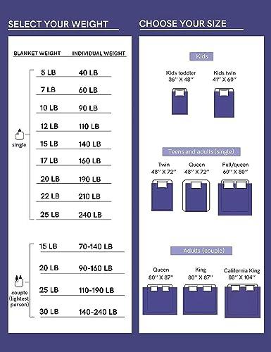 YnM YnM Exclusive Cooling Weighted Blanket, Smallest Compartments, Bed Blanket for One Person of 140lbs, Ideal for Twin/Full Bed (48x72 Inches, 15 Pounds, Sea Grass)