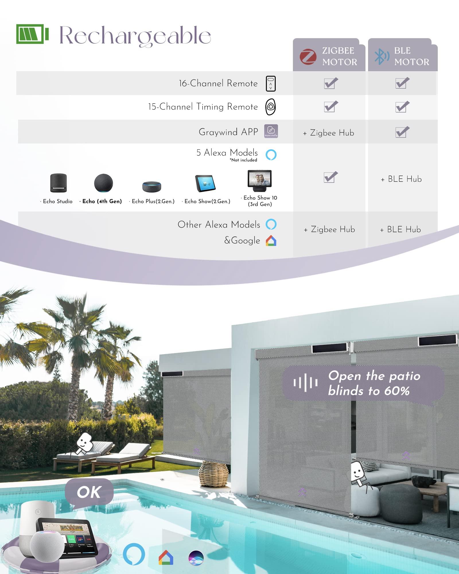 Graywind Graywind Motorized Outdoor Shades for Patio Compatible with Alexa Google Smart Sun Shades Exterior Solar Powered Blinds Electric Roller Shades Outside, Custom Size (3% Openness Fresh Grey)