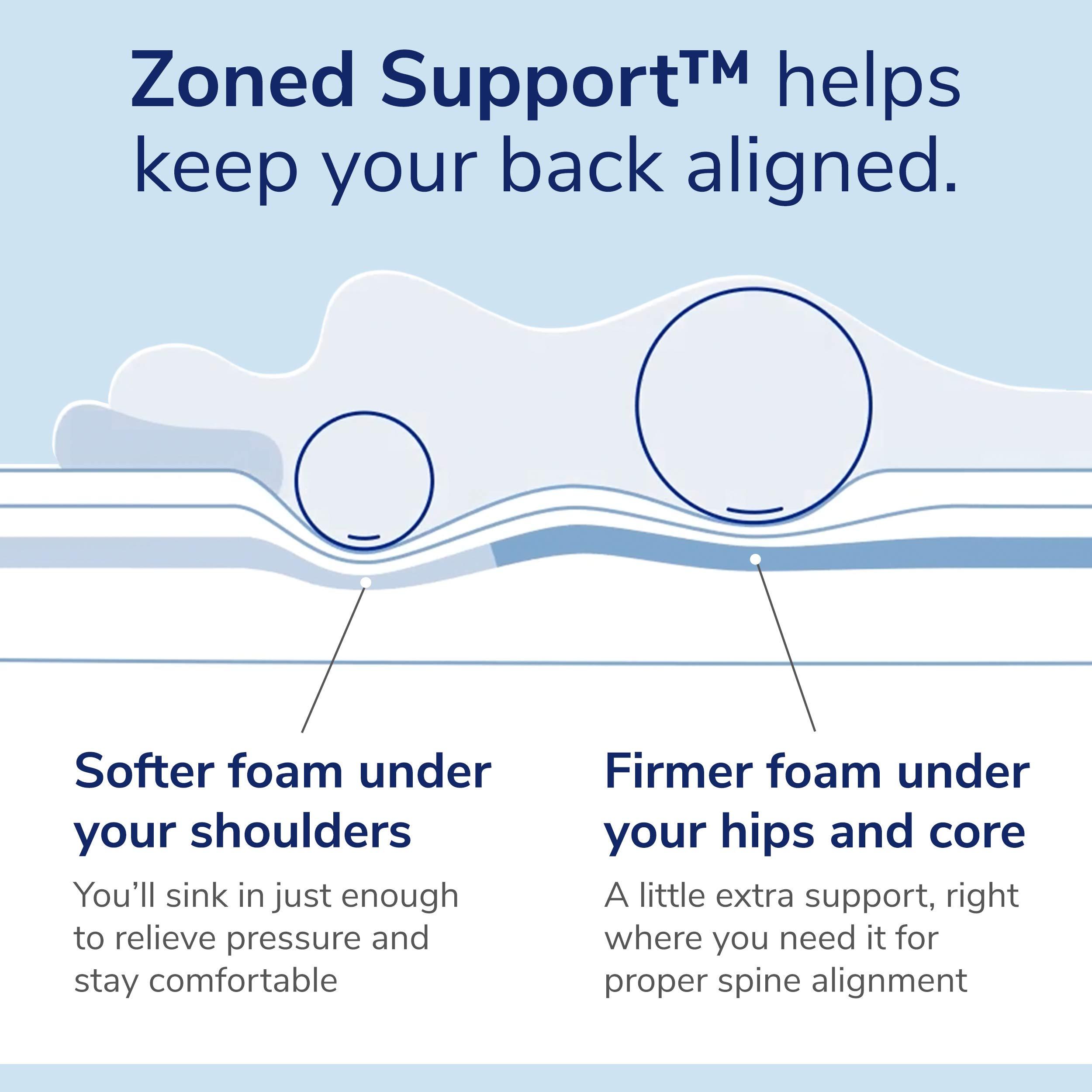 Casper Casper Original Foam King Mattress, 2019 Model