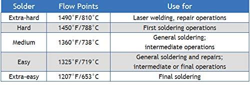 CRAFT WIRE 1 Foot Silver Solder Wire Extra-Easy 22 Gauge (0.025\") Made in USA by CRAFT WIRE