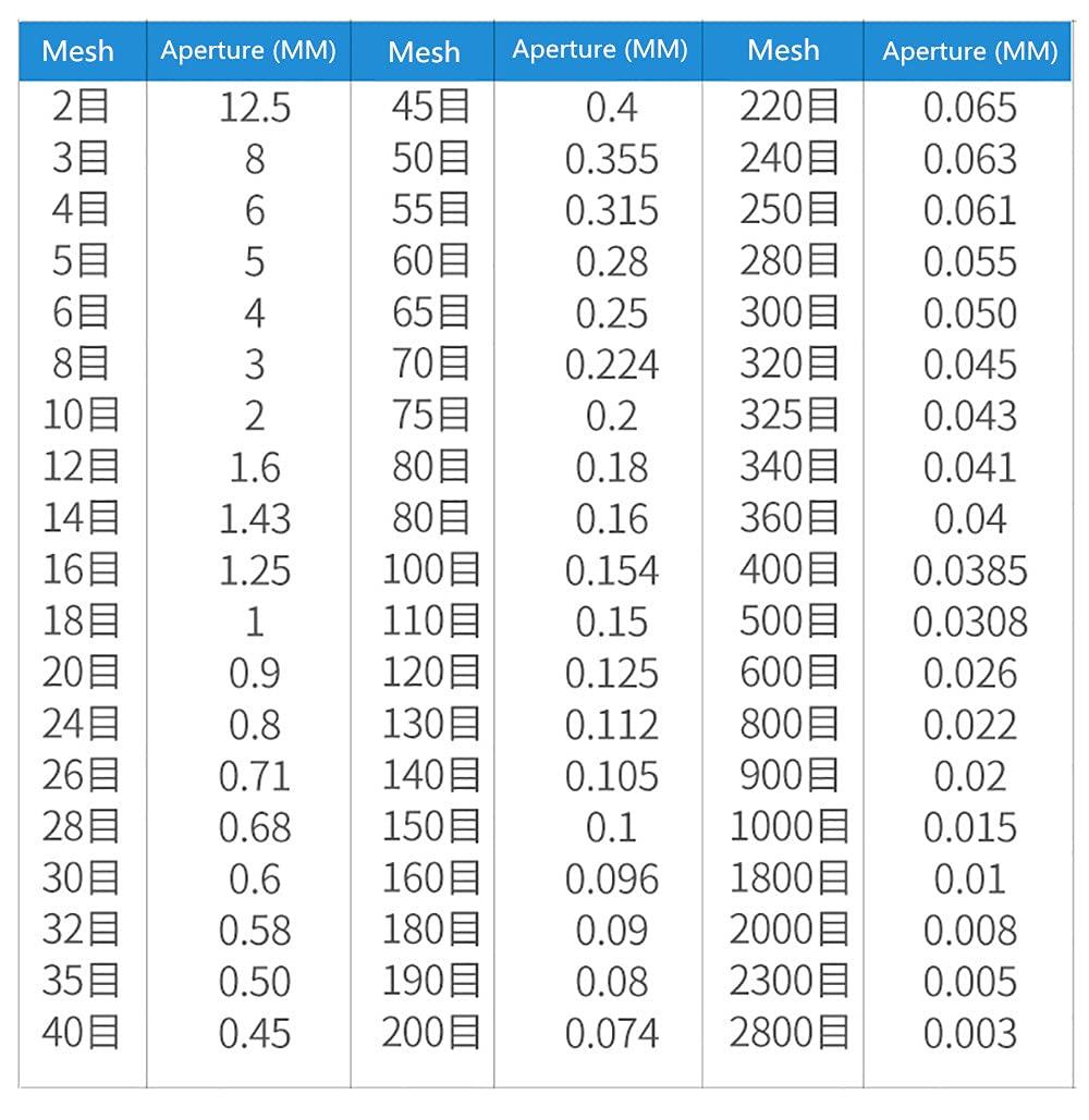 iDili Electric Vibrating Sieving Machine Powder Screening Machine 304 Stainless Steel Lab Sieve Shaker Vibrating Screen 1350N/MIN (60 Mesh)