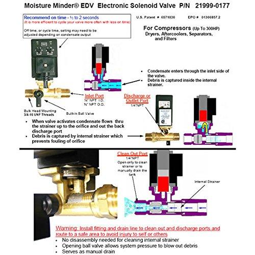 Suburban Electronic Automatic Tank Drain for Air Compressors