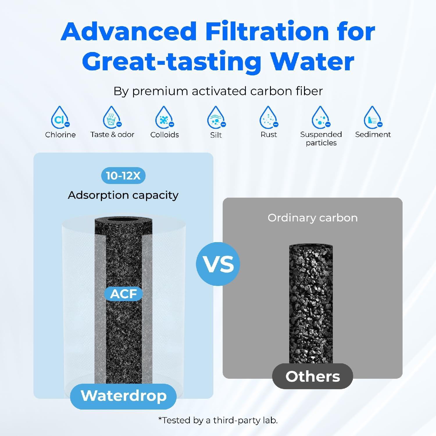 Waterdrop Waterdrop Water Filter for Sink Faucet, NSF Certified Water Purifier, 320 Gallon Tap Water Filter for Kitchen Sink, Reduces Chlorine, Lead-Free Material, Faucet Mount Water Filtration System, 1 Filter
