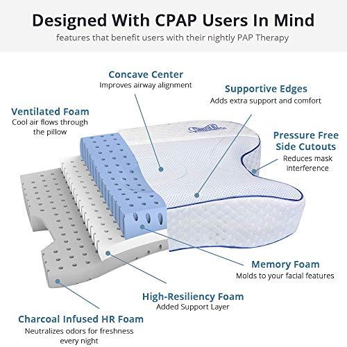 Contour Contour CPAPMax 2-in-1 Cooling Plush CPAP Comfort Pillow - Reduce Air Leaks, Hose Tangles, Mask Discomfort & Adjust Thickness, for Side, Stomach, Back Sleepers, All Masks - Works 1st Night