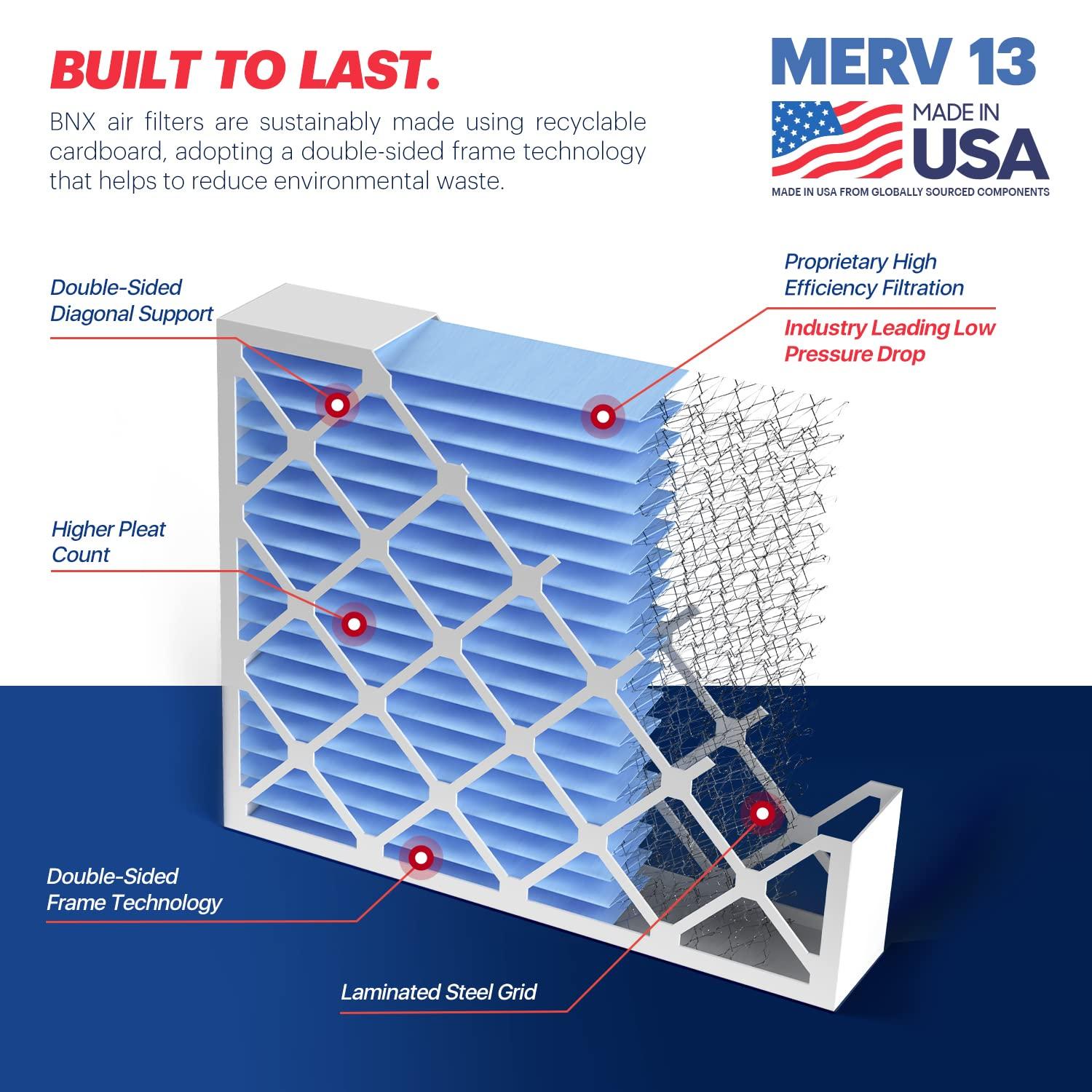 BNX BNX TruFilter 20x25x4 (19.5 x 24.5 x 3.63 Slim Fit) MERV 13 Air Filter (2-Pack) - MADE IN USA - Air Conditioner HVAC AC Furnace Filters Health, Allergies, Mold, Bacteria, Smoke, MPR 1900 FPR 10