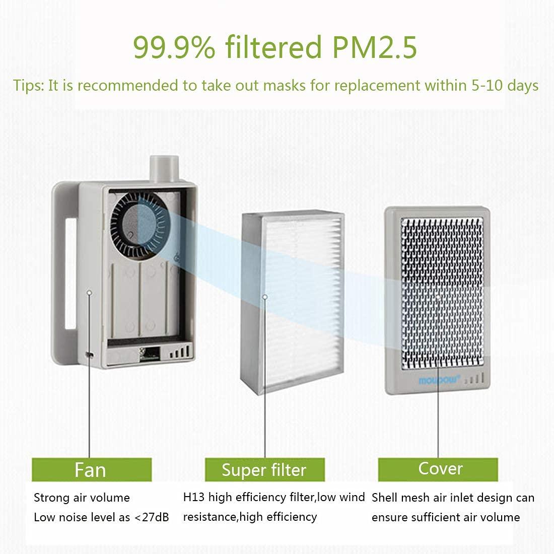 N\W Personal Wearable Electrical Air Purifying Mask with Fan HEPA Filter, air purifying mask powered air purifying respirator, Molipow