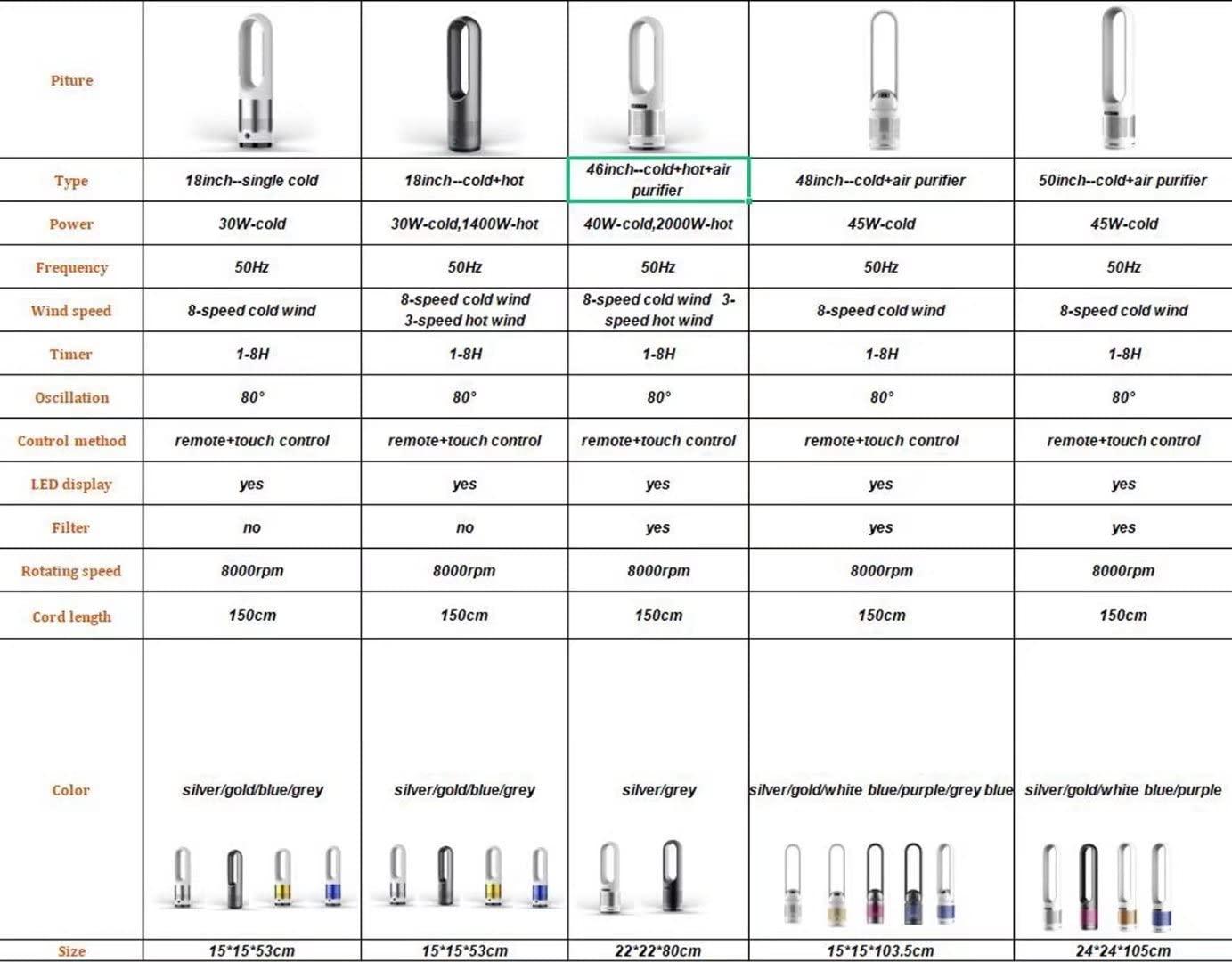 SABYDICAR SABYDICAR Bladeless Tower Fan Floor Fans Electric Table Cooling Fan Remote Household Tower Fans,8 Speeds Standing Fan,Smart Timer Oscillating Fan (Blue, 18inch-cold)