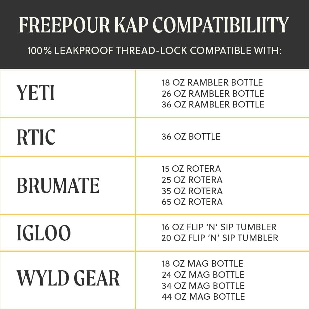 Flaskap Flaskap FreePour 6oz Drinking System: Tumbler Accessories Compatible with the Yeti Rambler Bottle, Tumbler Lid, Leak Proof Lid, Tumbler Attachment