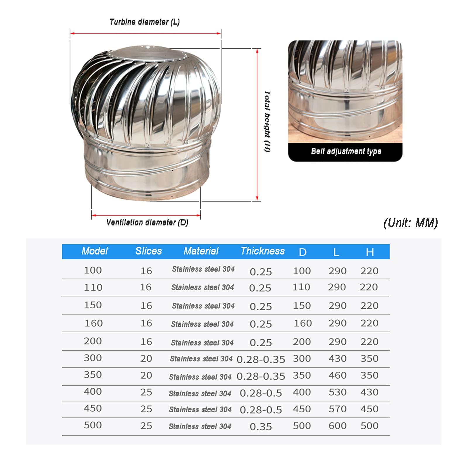 FEIYIQINGSHE FEIYIQINGSHE Rotating Chimney Cowl,Ventilation Chimney Cowl,Waterproof Turbine Ventilator Cover,Stainless Steel Cowl Guard Spinner Anti Downdraught Top All Purpose Chimney Cowl(100-500Mm),110mm