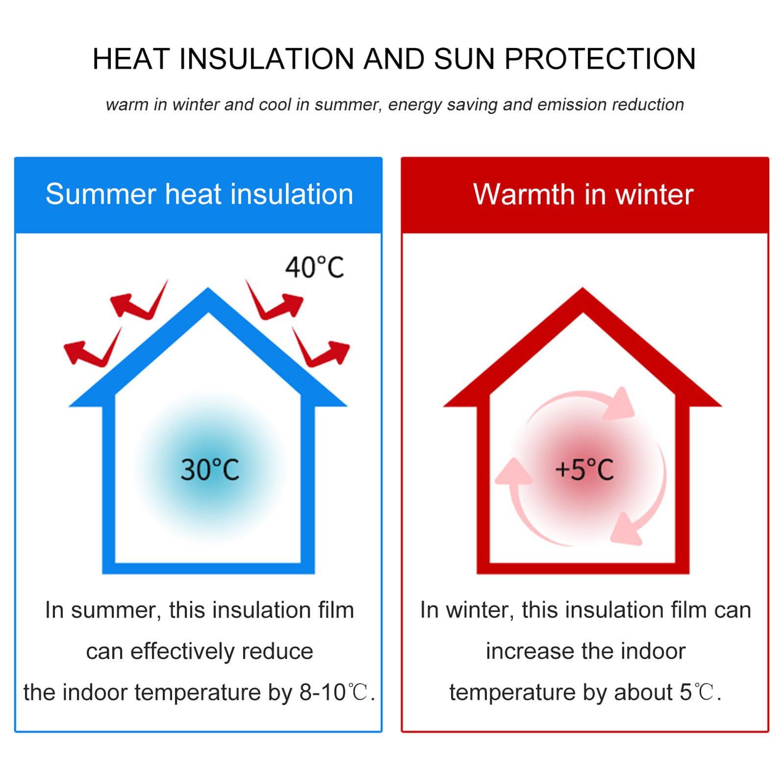 Pxzybd Window Film Privacy Sun Blocker,8mm Aluminium Foil Thermal Insulation Film Heat Control Shield,Sun Room Reflective Window Tinting Film,Blackout Window Sticker Glass Film,WH-30 * 80cm(12 * 31in)