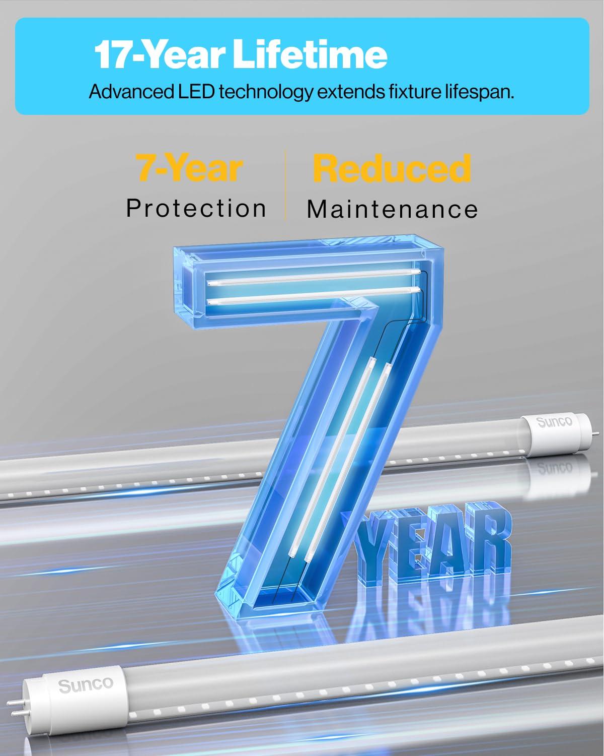 Sunco Lighting Sunco 50 Pack T8 LED Tubes 4FT Fluorescent Replacement, 48 Inch, 18W, 2200LM, 5000K Daylight, Single Ended Power, Clear Lens UL