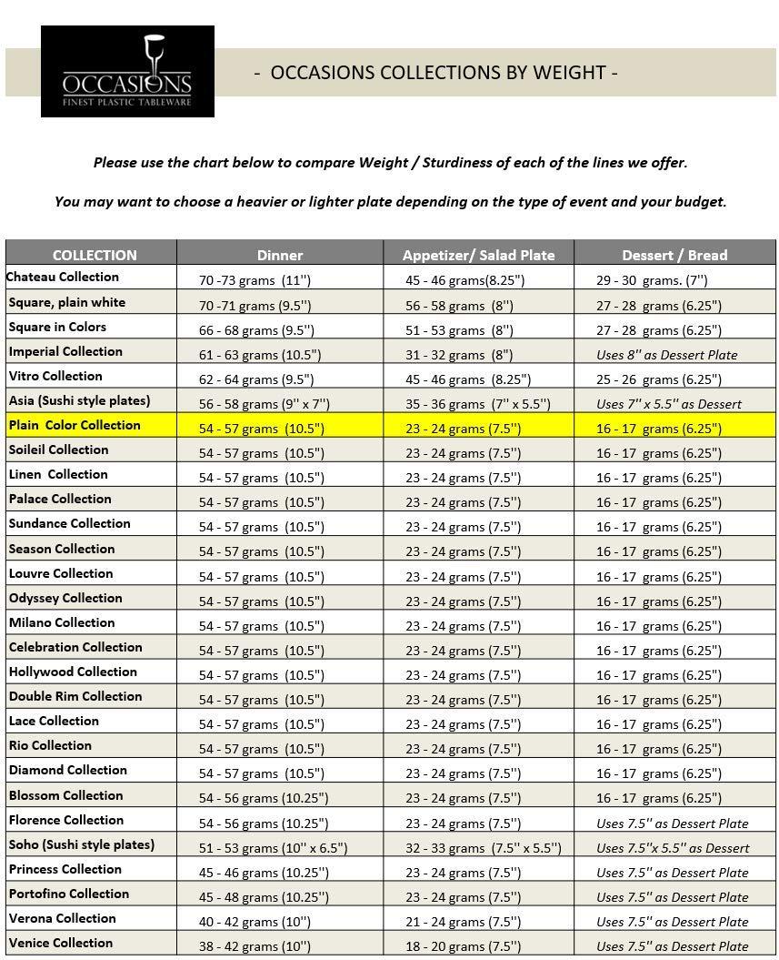 OCCASIONS FINEST PLASTIC TABLEWARE \" OCCASIONS \" 120 Plates Pack, Heavyweight Disposable Wedding Party Plastic Plates (6.25\'\' Dessert/Bread Plate, Plain Ivory)