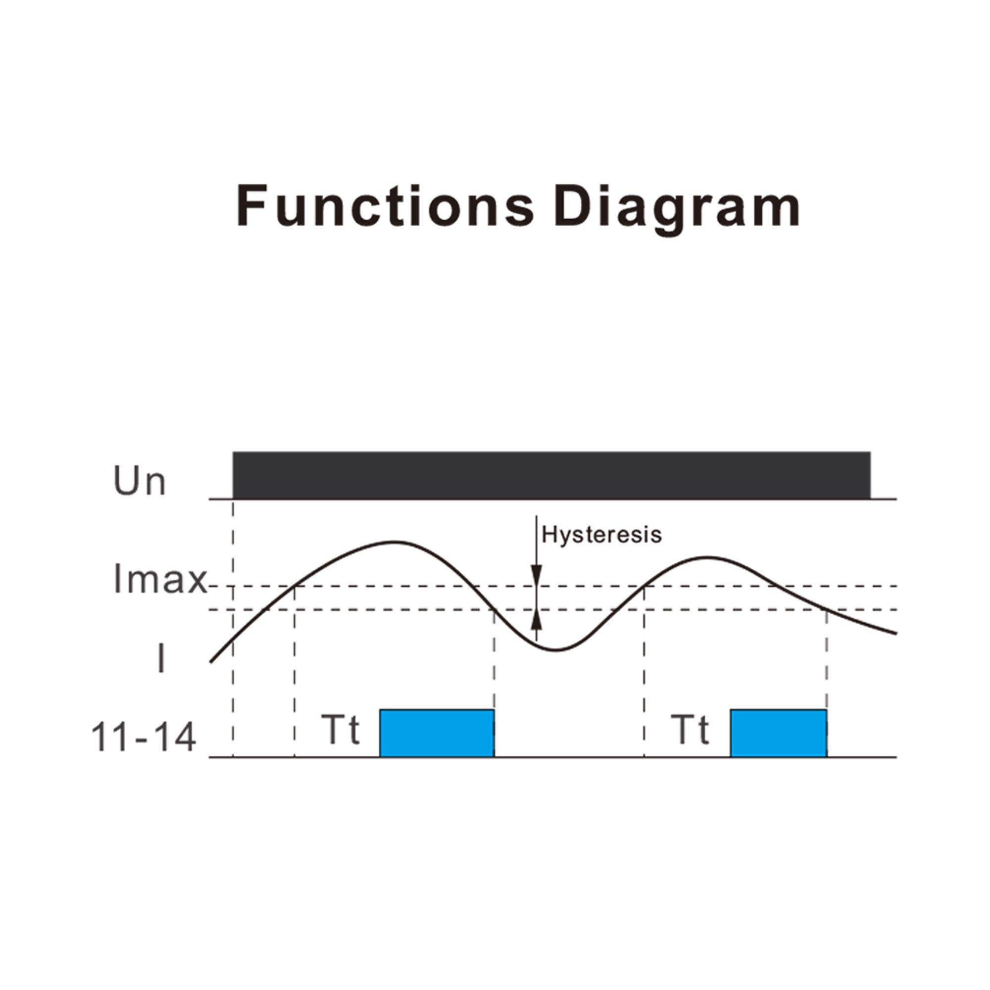 GAEYAELE GEYA Current Monitoring Relay Overcurrent Undercurrent Protection Relay(0.8-8A,AC/DC24V~240V)