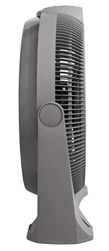 Air King Air King 9500 20-Inch 3-Speed Commercial Grade Deluxe Pivot Fan with 2,390-CFM, 1/22-Horsepower, Grey Finish