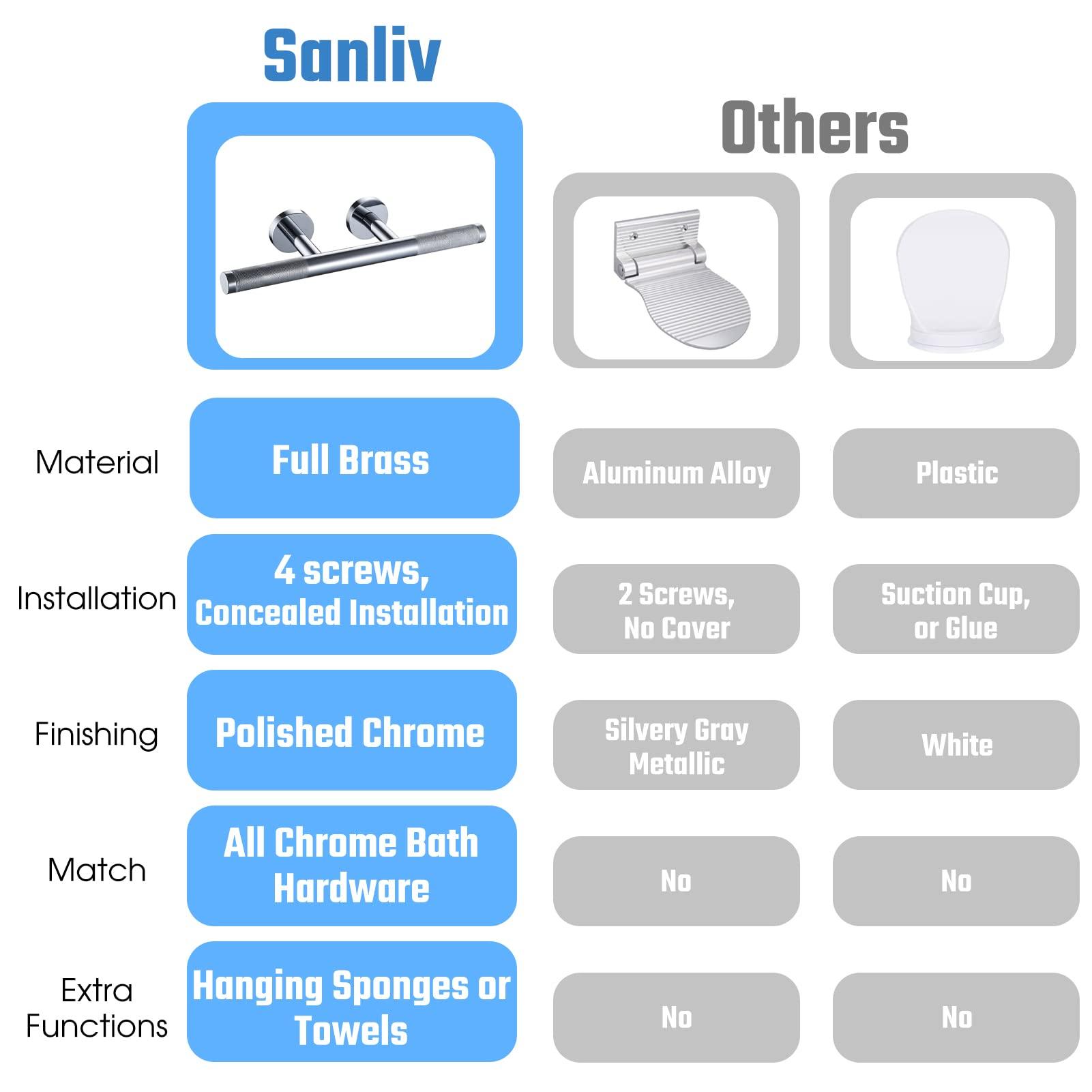 SANLIV Sanliv Shower Foot Rest,Shower Foot Rest for Shaving Legs,Knurled Brass Bar Shower Step,Wall Mounted Bath/Spa Foot Ledge in Polished Chrome