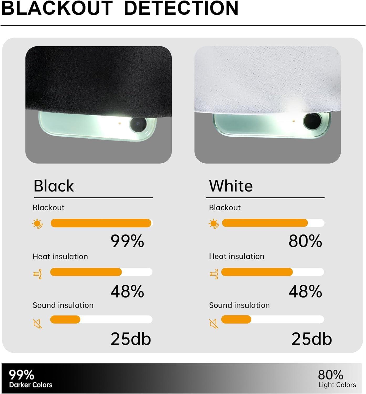 hoeflife Hoeflife Room Divider Curtains, Blackout Ceiling Track Curtains with Hook Sound Proof Floor Curtains Perfect for Ceiling Mount Curtain Tracks Wall Divider for Room Separation(Black, W150 x H96)