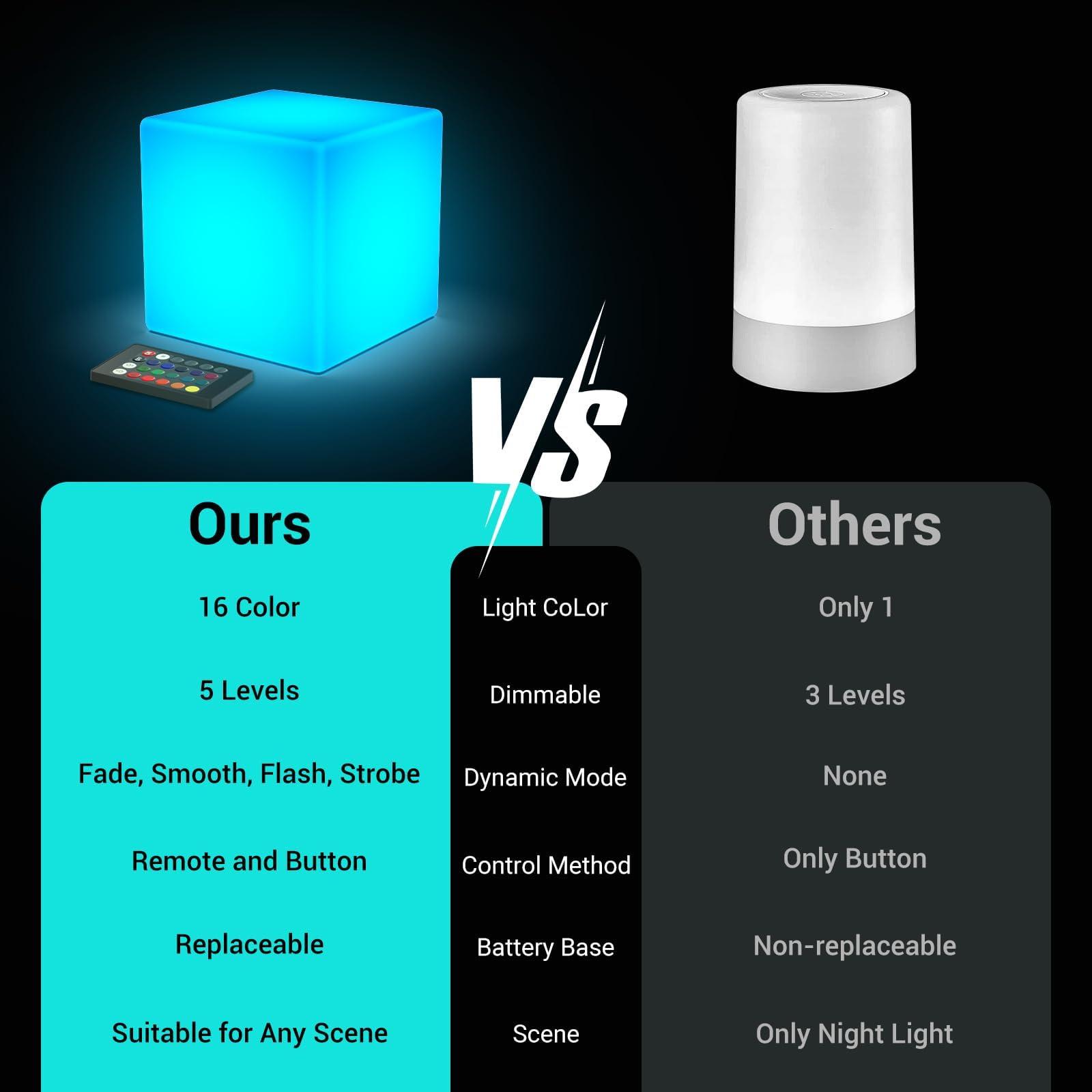 LOFTEK LOFTEK 4-inch LED Cube Lights: RGB 16 Colors Cosmic Cube LED Mood Lamp Tesseract with Remote Control, IP65 Waterproof Rechargeable Bedside Lamp Night Lights for Nursery Kids Toys Gift