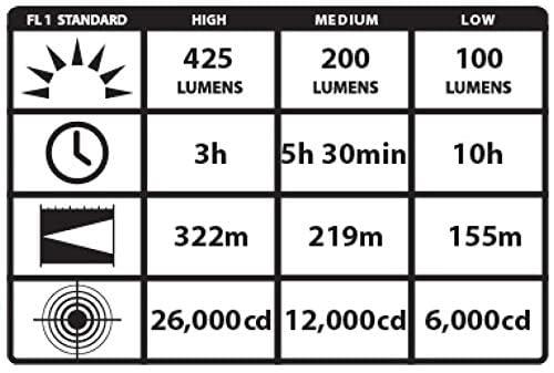 Streamlight Streamlight 75712 Stinger 425-Lumen LED Bright Rechargeable Handheld Flashlight with 12V DC Charger, Black