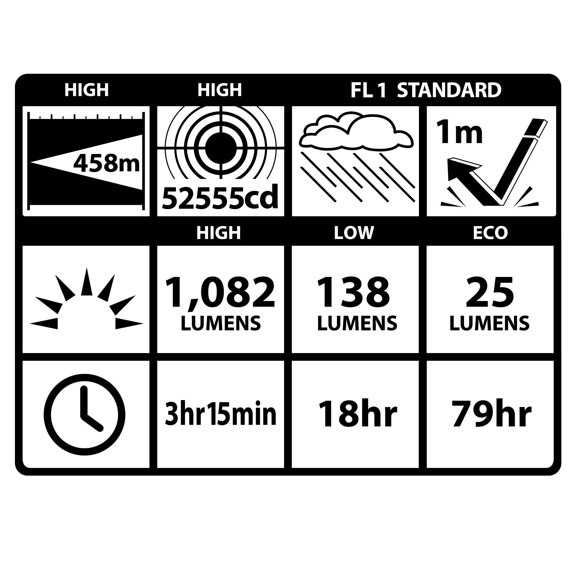 MagLite Maglite, LED Mag Charger with Base, Black
