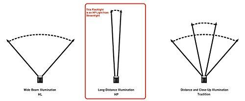 Streamlight Streamlight 75784 Stinger LED HP Flashlight with 12V DC Piggyback Charger, Black
