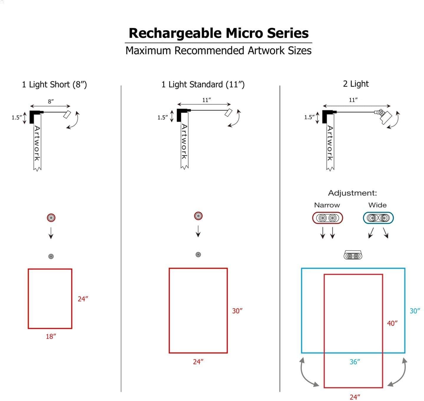Situ Art Lighting Situ Lighting: Cordless and Rechargeable LED Art and Picture Light - Rechargeable Micro Series - 3000K - USA Made