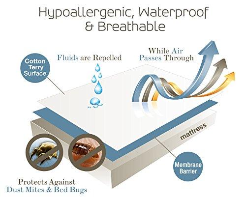 SafeRest SafeRest Zippered Mattress Protector - Premium 12-15 Inch Waterproof Mattress Cover for Bed - Breathable & Noiseless Washable Mattress Encasement - California King