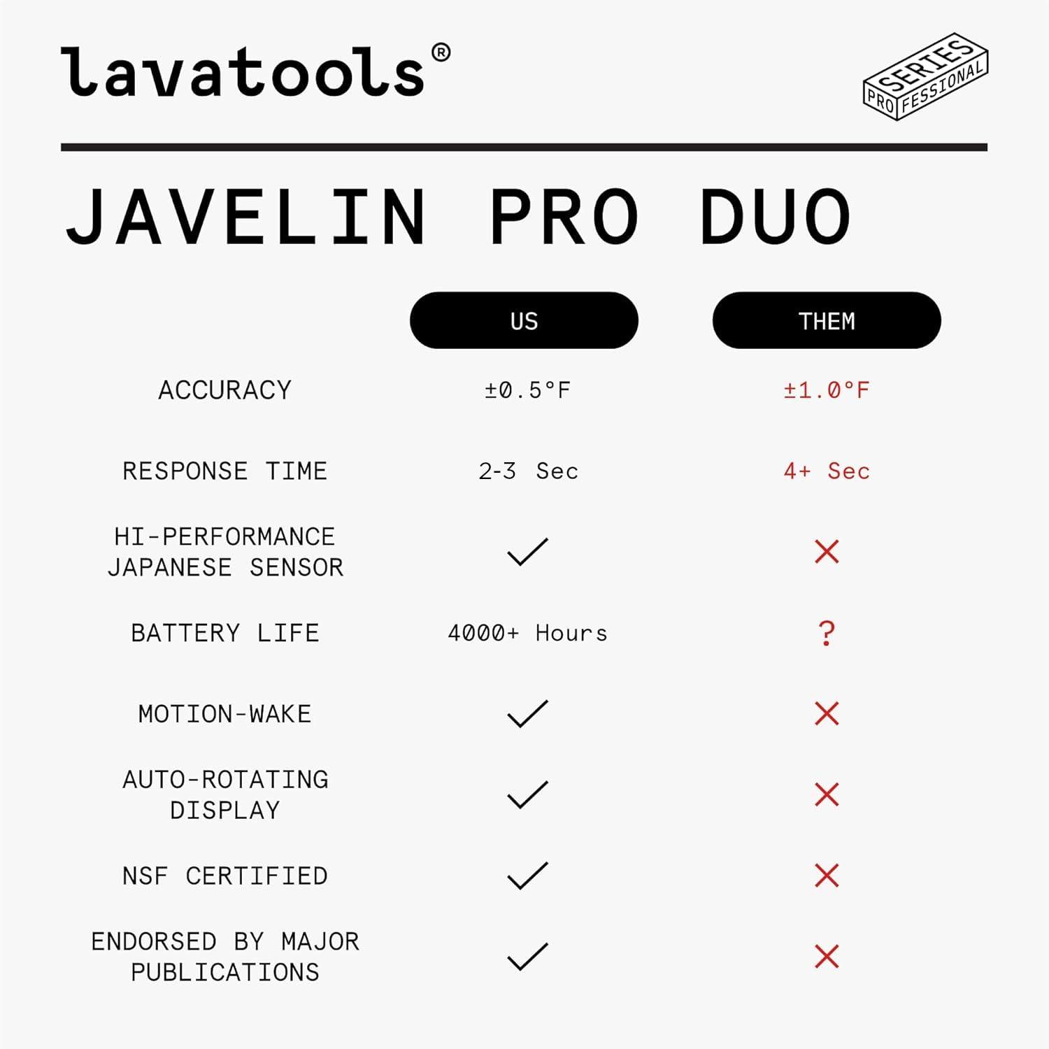 Lavatools Lavatools Javelin PRO Duo Ultra-Fast 1-Second Professional Digital Instant Read Meat Thermometer for Grill and Cooking, Auto-Rotating Backlit Display, IP65 Water Resistant, NSF Certified Sesame