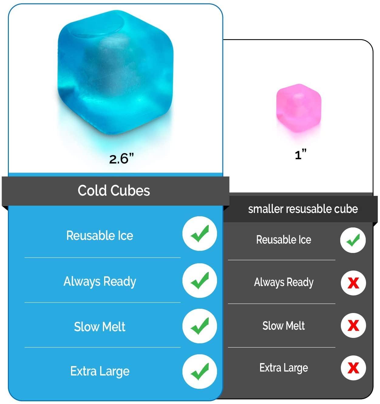 M PAIN MANAGEMENT TECHNOLOGIES Extra Large Reusable Ice Cubes (2.6 Sq.) - BPA Free Plastic - for Cold Therapy Units, Drink Coolers, or Drink Dispensers. Stay cold Longer. 6-Pack