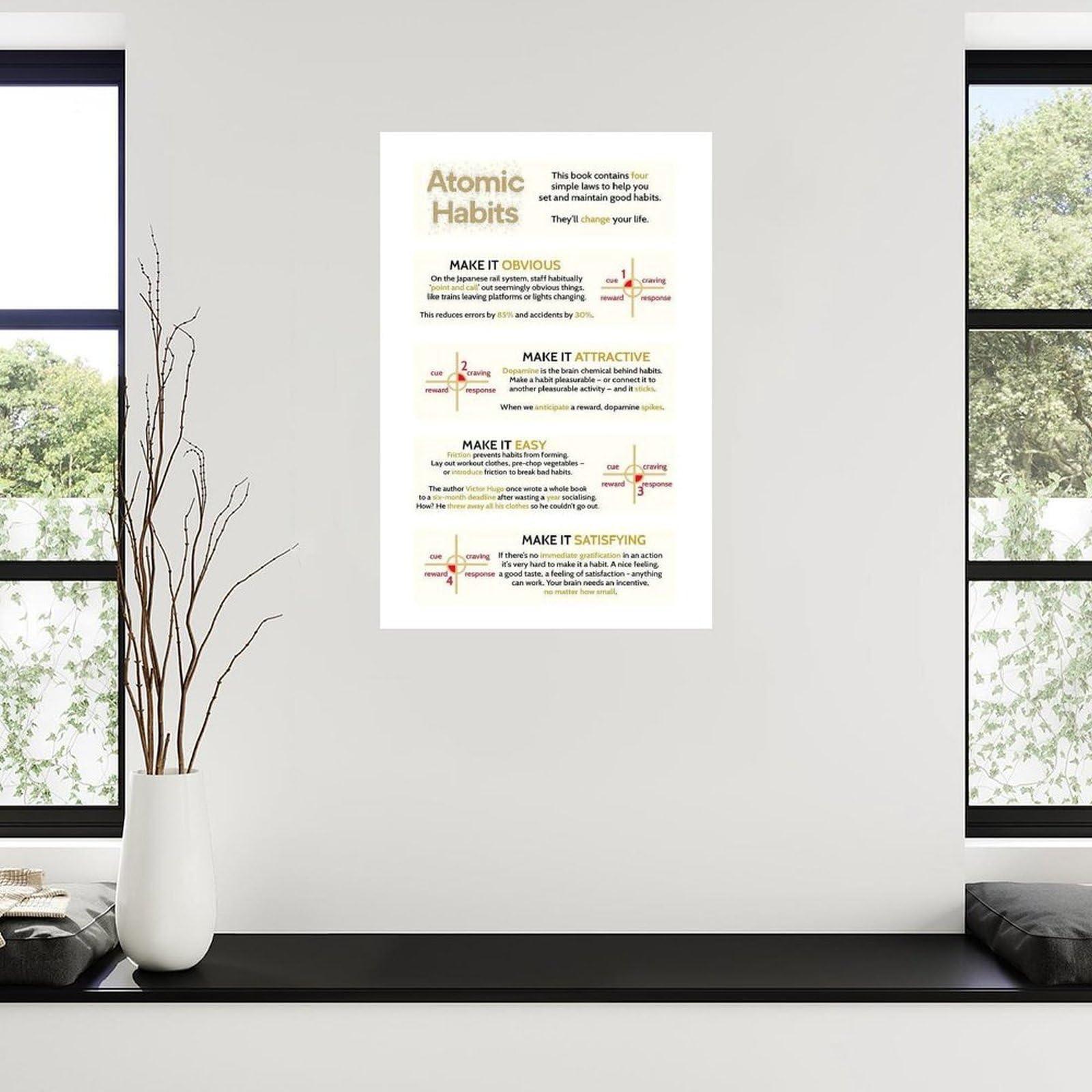 HomeLoft Basics James Clear Quote ATOMIC HABITS Art Poster Canvas Painting Wall Art Poster for Bedroom Living Room Decor 24x36inch(60x90cm) Unframe-style