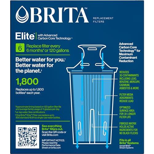 Brita Brita Elite Water Filter Replacements for Pitchers and Dispensers, NSF Certified to Remove 99% of Lead, 2 Count, Blue