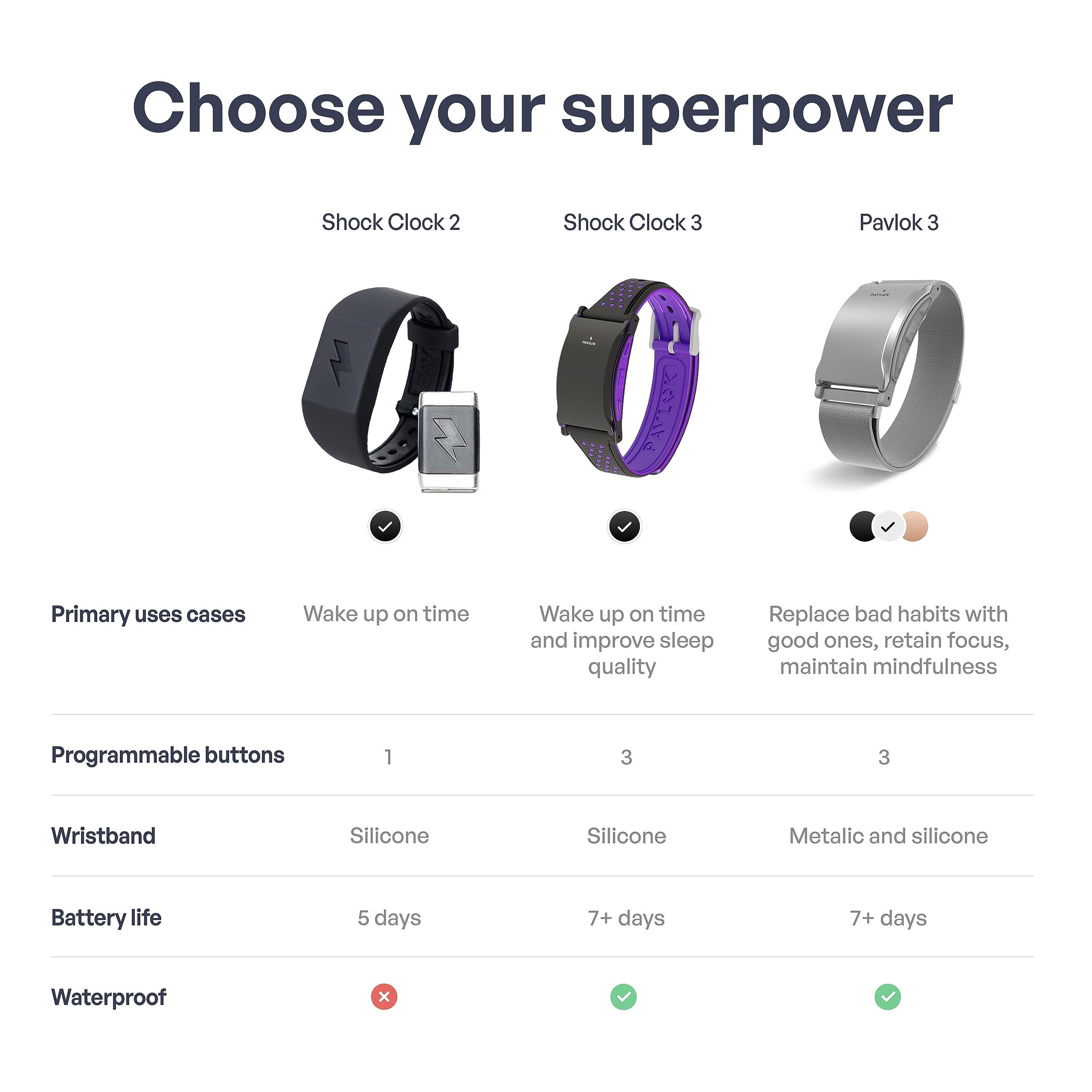 Pavlok Shock Clock | Budget Silent Alarm Clock | Perfect for Heavy Sleepers | Great for Couples | Wake Up On Time | Vibrating Alarm | Best Alarm for Students