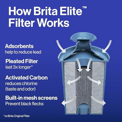 Brita Brita Elite Water Filter Replacements for Pitchers and Dispensers, NSF Certified to Remove 99% of Lead, 2 Count, Blue