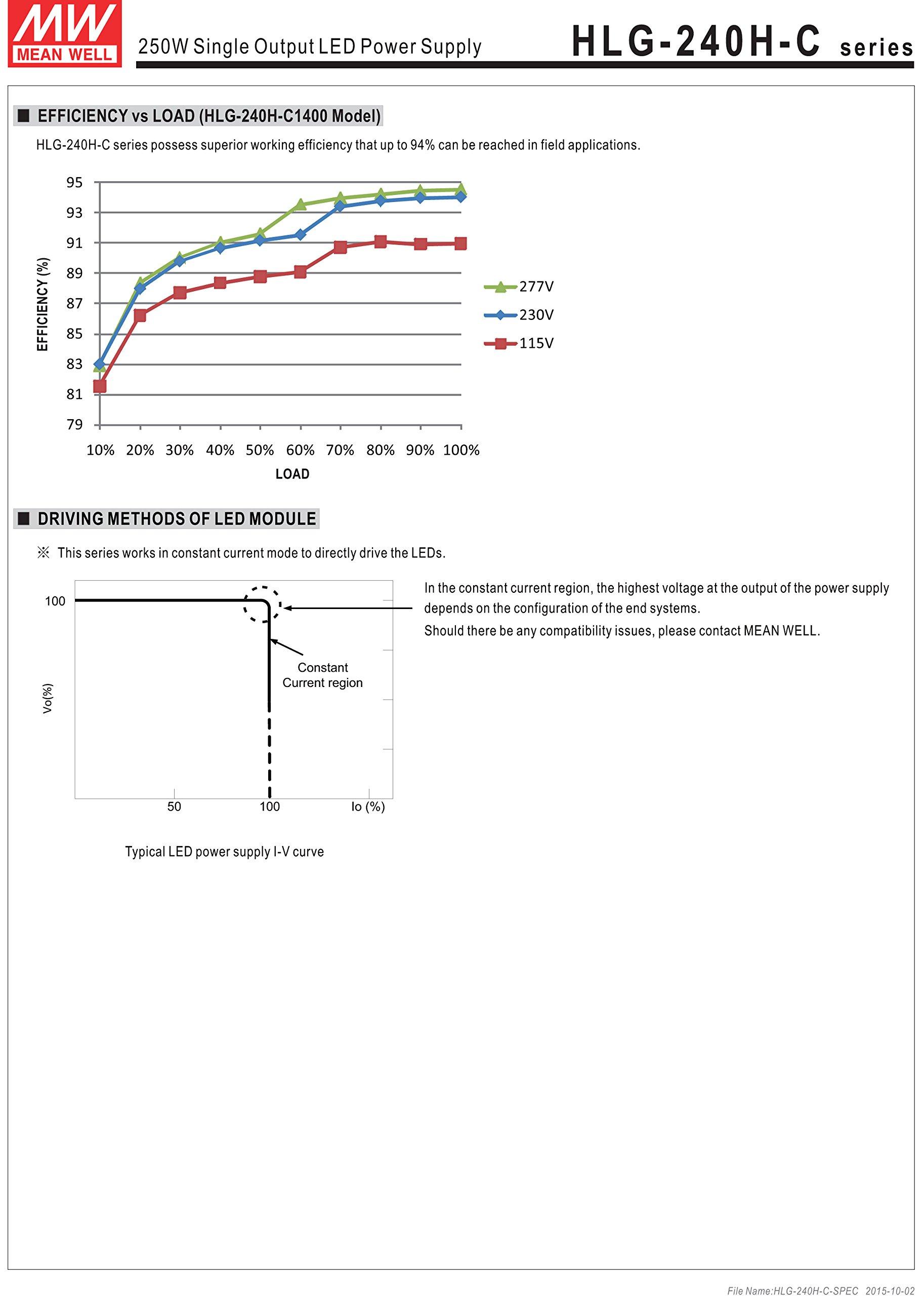 EverSale MW Mean Well HLG-240H-C1050B 357V 700mA 249.9W Single Output Switching LED Power Supply with PFC