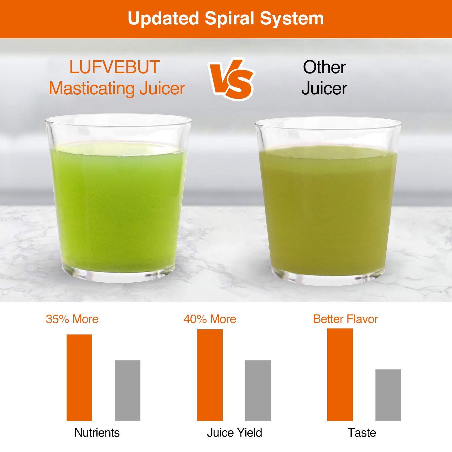 LUFVEBUT Slow Juicer Machine for Vegetables and Fruits Cold Press Masticating Juicer Extractor Celery Wheatgrass Leafy Greens Carrot Ginger Beet, Easy to Clean Juicer BPA-Free Reverse Function,Dishwasher Safe