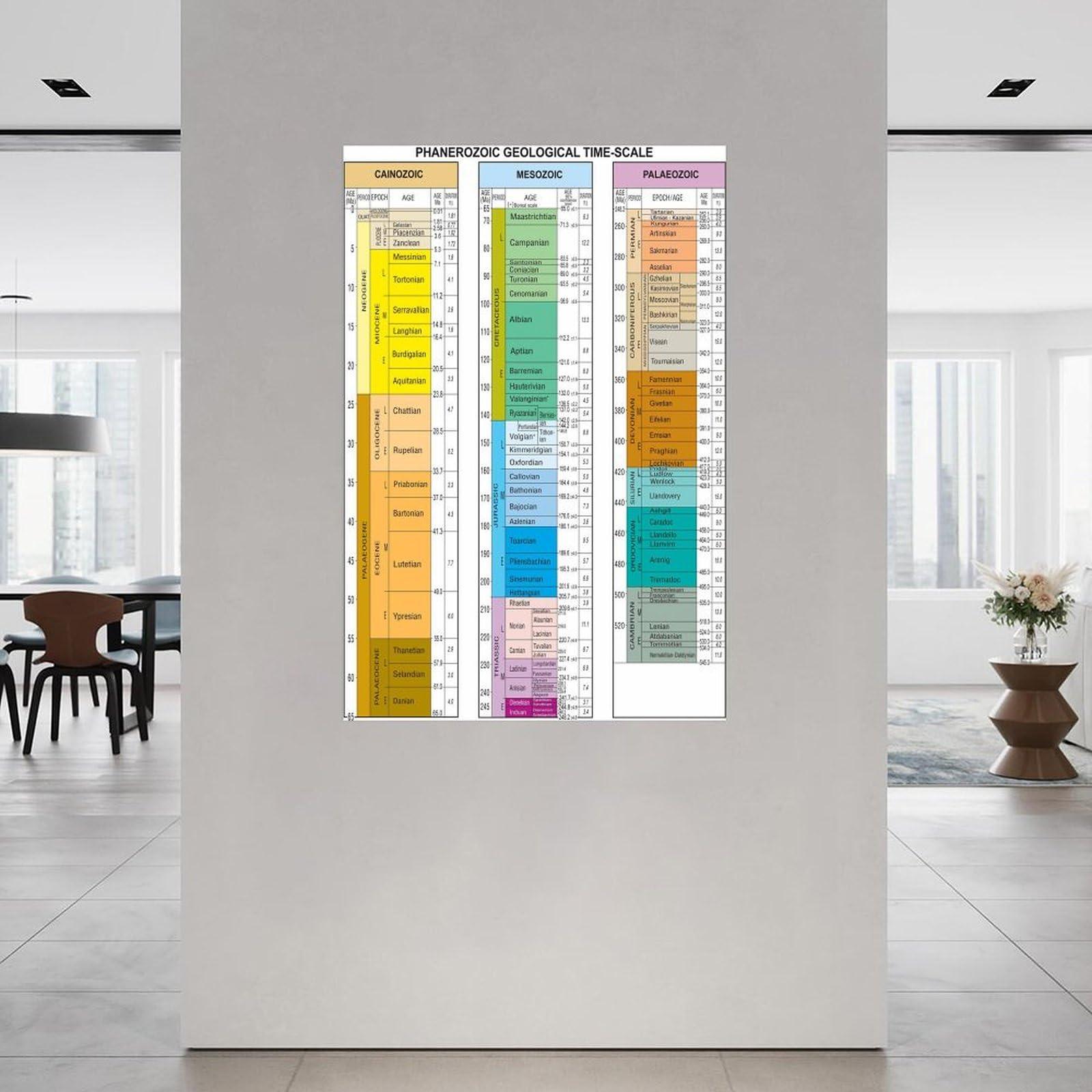 CFDGDK Phanerozoic Geological Time-Scale The Geologic Time Scale Chart Posters Canvas Painting Wall Art Poster for Bedroom Living Room Decor 20x30inch(50x75cm)